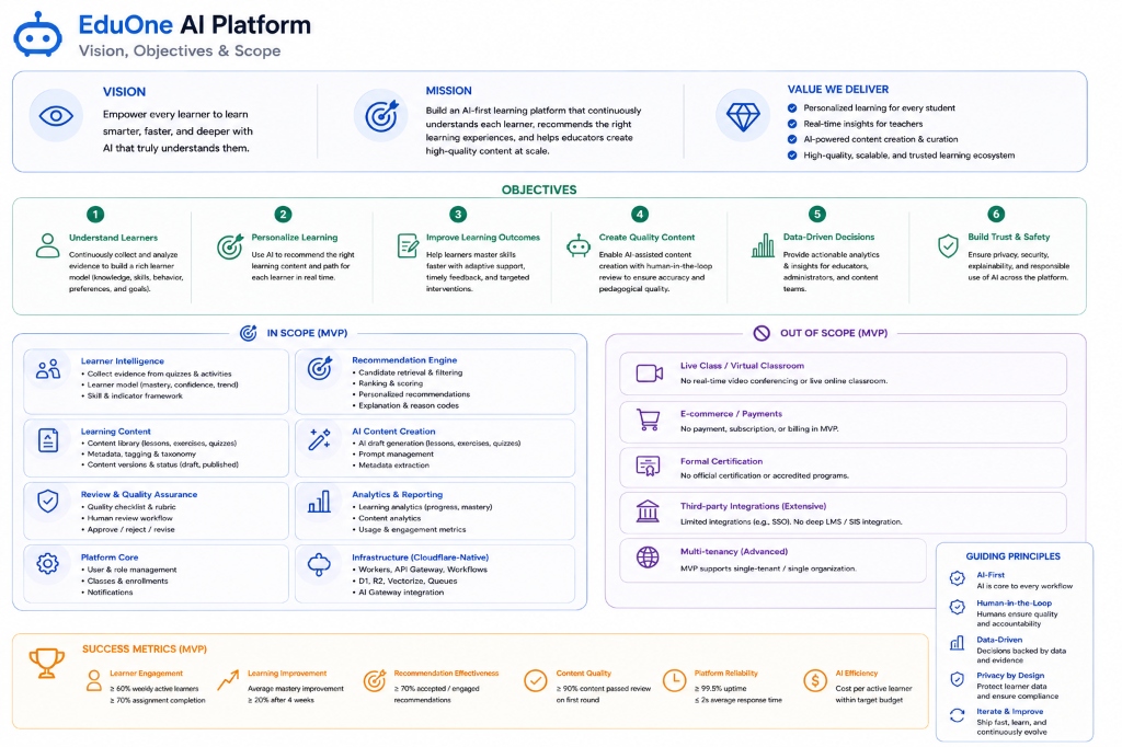 EduOne AI Platform - Vision, Objectives & Scope